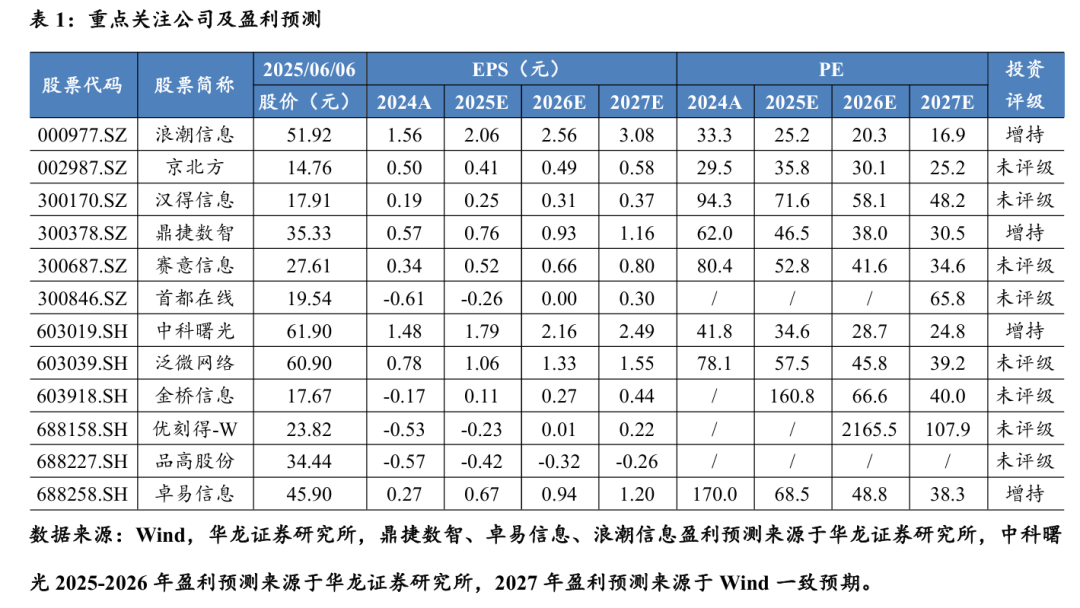 机构：全面看好算力市场景气度