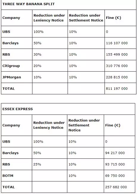 叮咚！两家国有大行2850亿定增款已到账