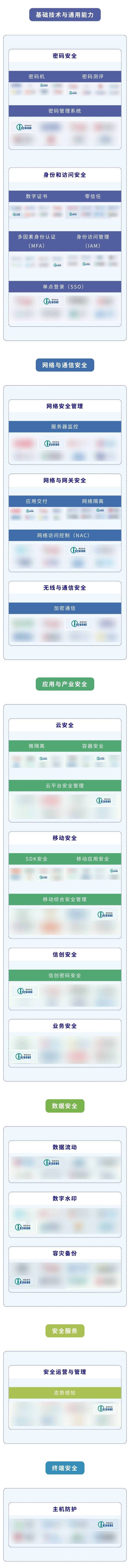 三六零首批入选信通院“智能体产业图谱1.0”
