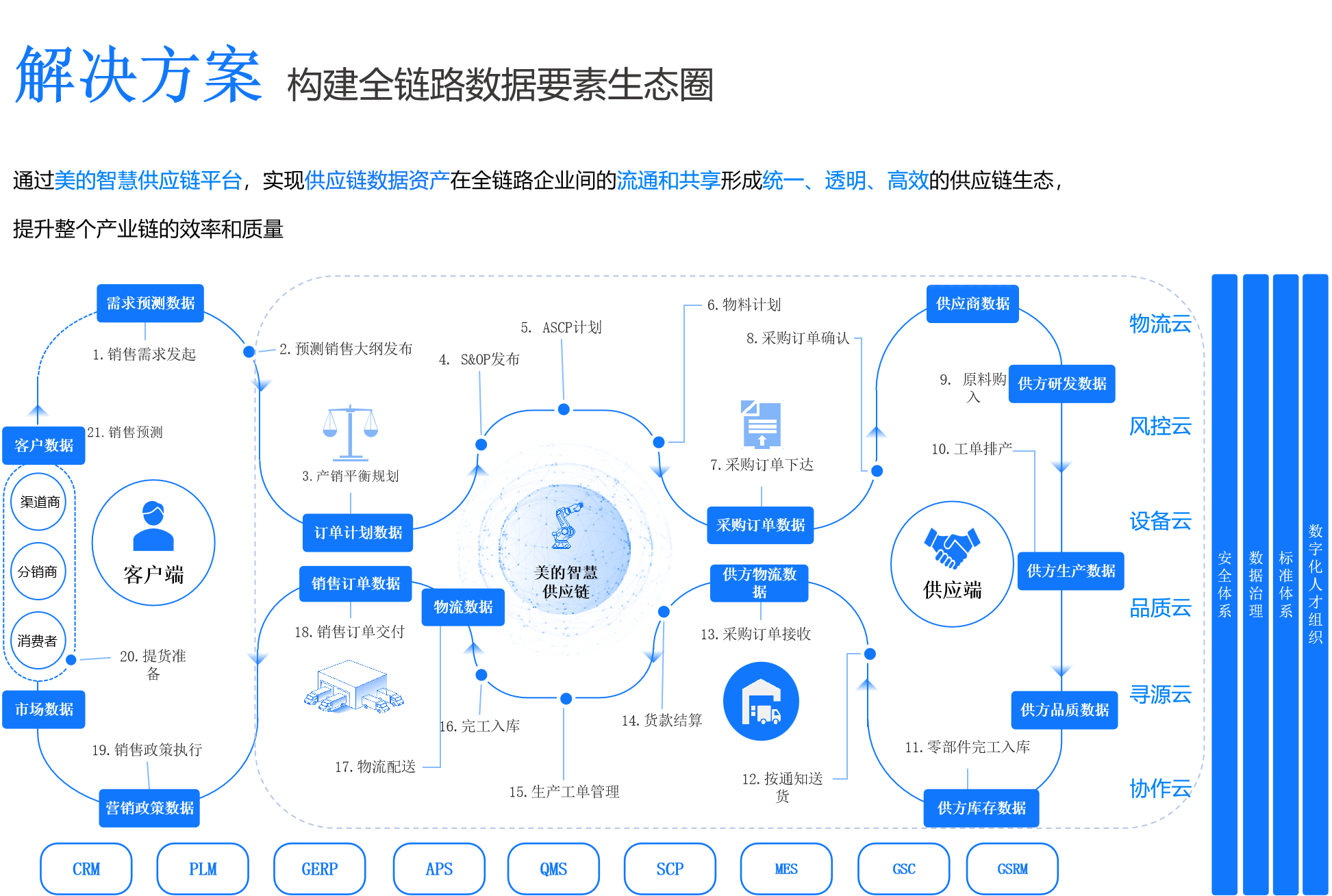 最高100亿元！美的集团再抛回购方案
