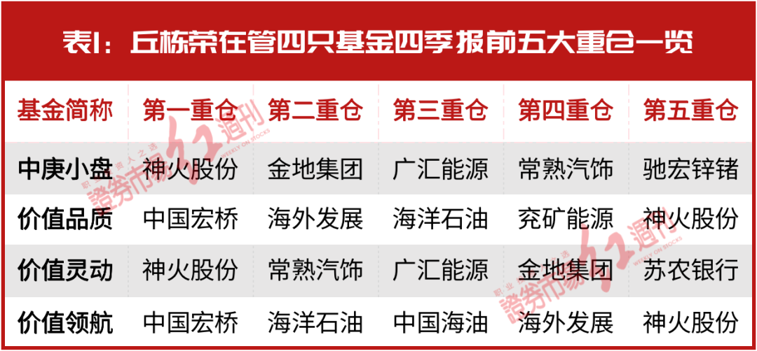 柳药集团：公司持续关注股票回购增持再贷款相关政策并结合实际考虑开展相关工作