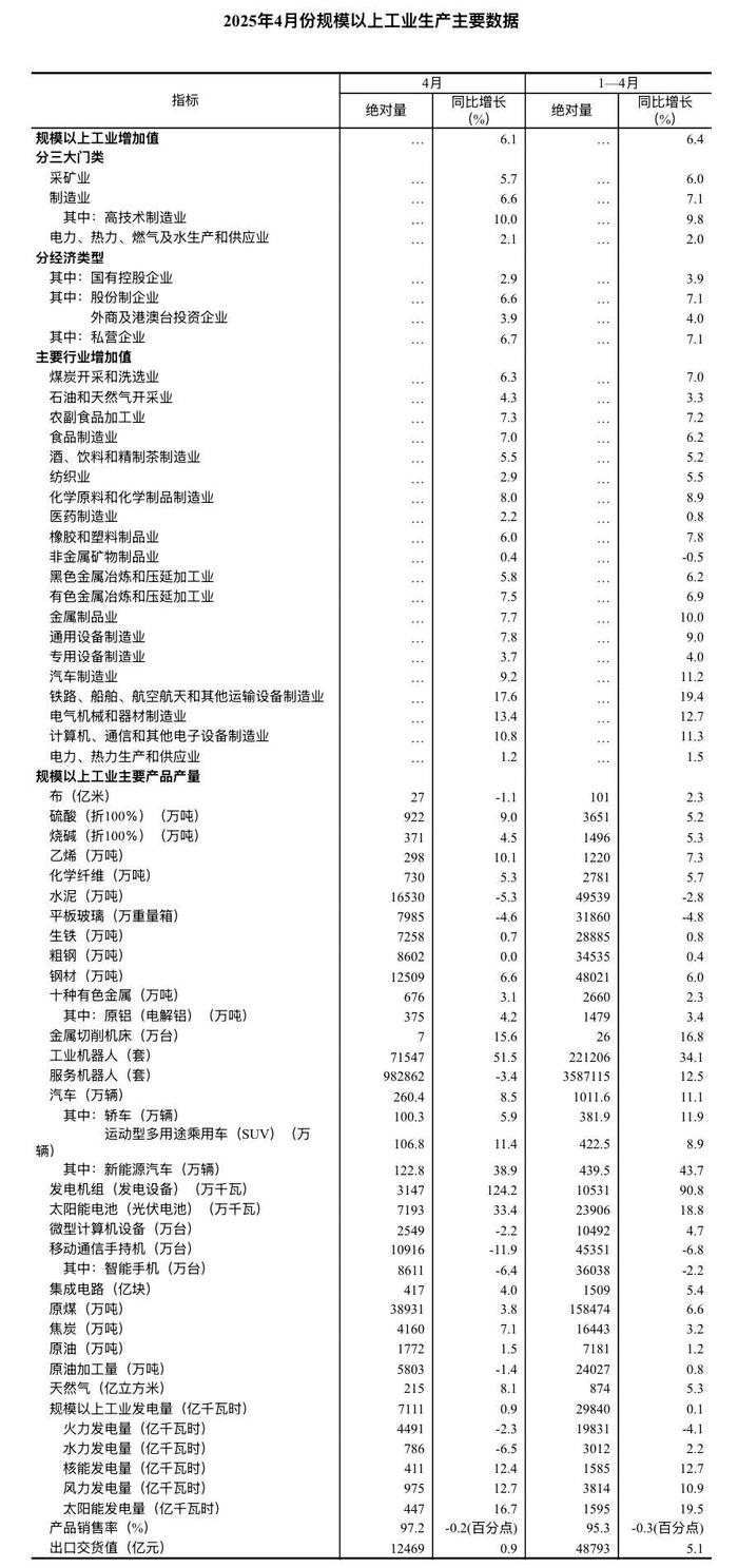 国家统计局：5月份规模以上工业增加值增长5.8%