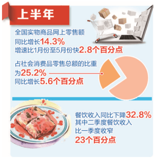 5月经济数据发布！国家统计局权威解读