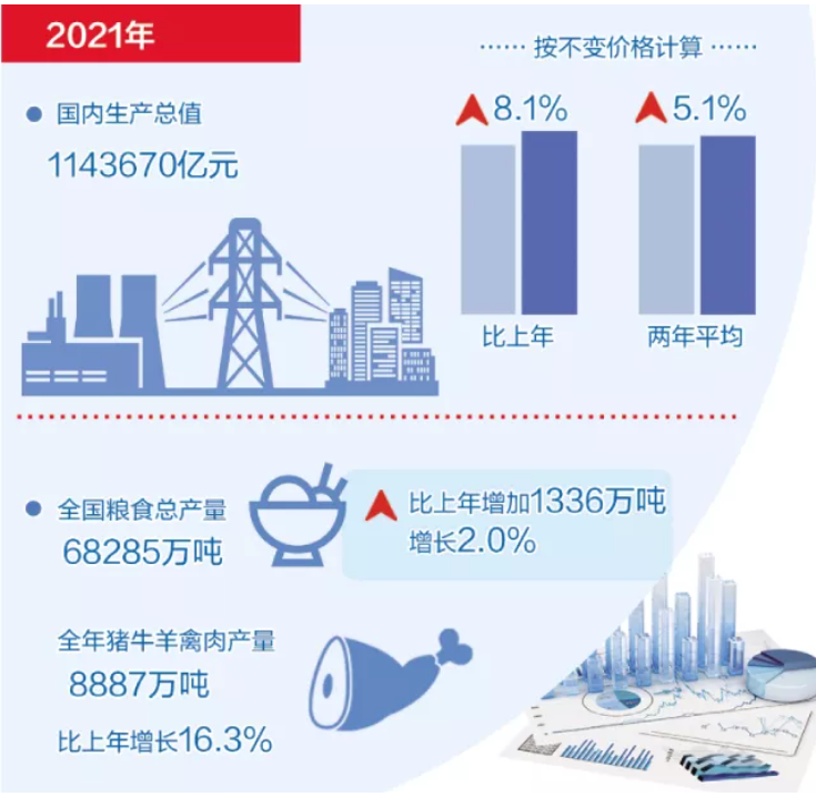 5月经济数据发布！国家统计局权威解读