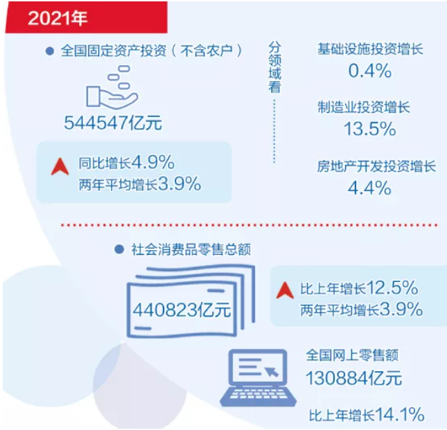 5月经济数据发布！国家统计局权威解读
