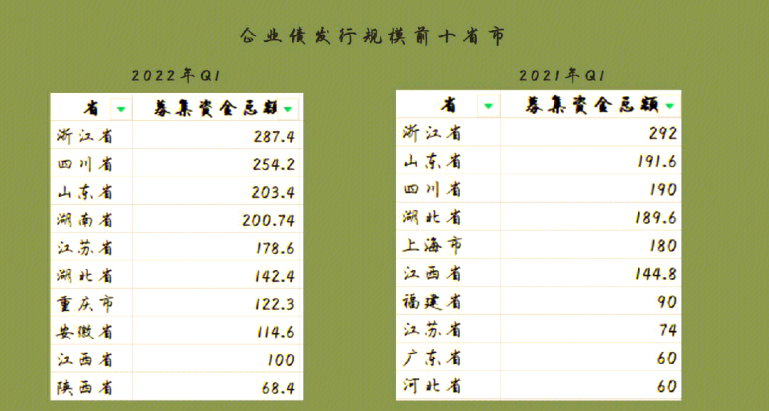 交易商协会规范市场秩序 严抓债市发行承销