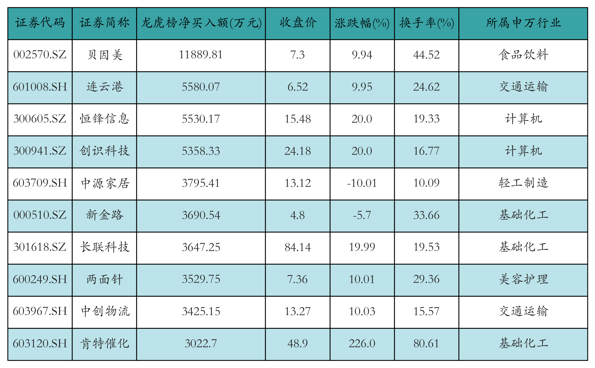 北矿科技龙虎榜：营业部净买入7517.44万元