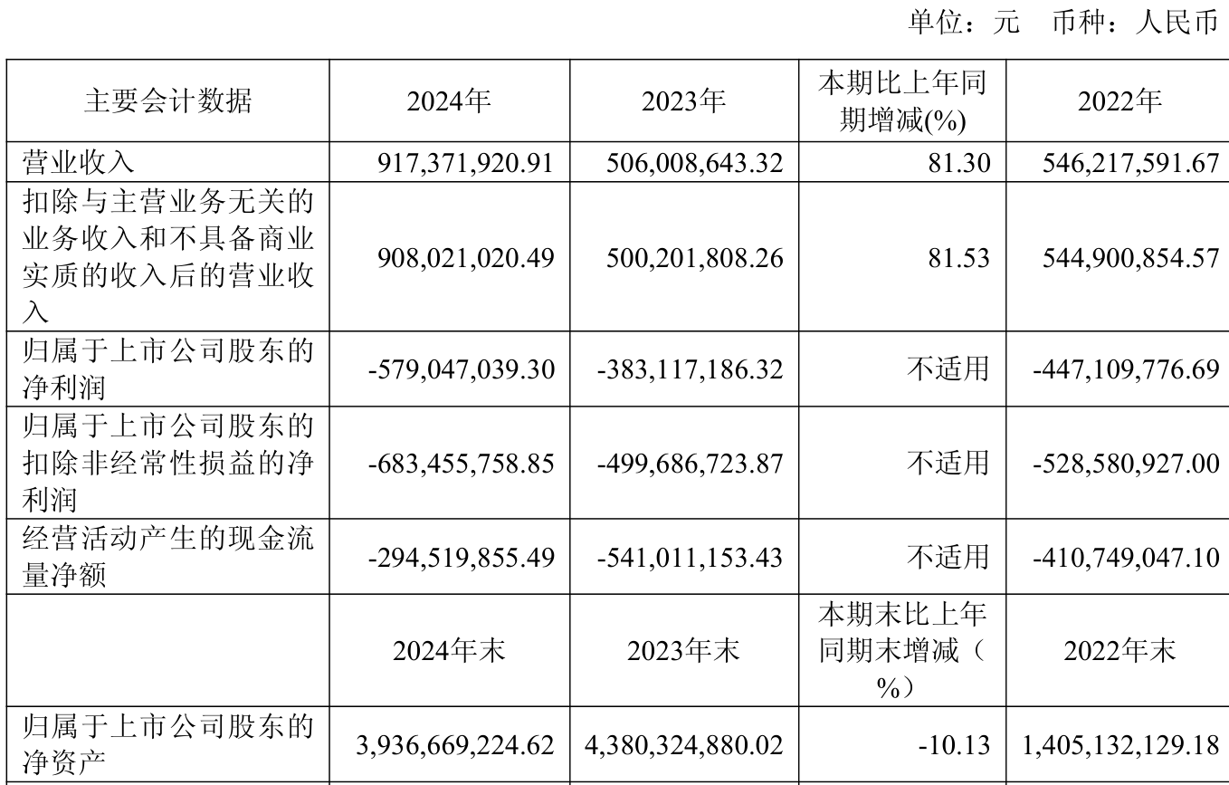 云天励飞-U：推理需求攀升 卡位国产化AI算力机会