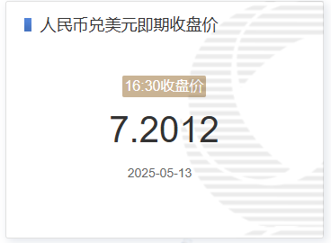 人民币兑美元中间价报7.1746 调升43点