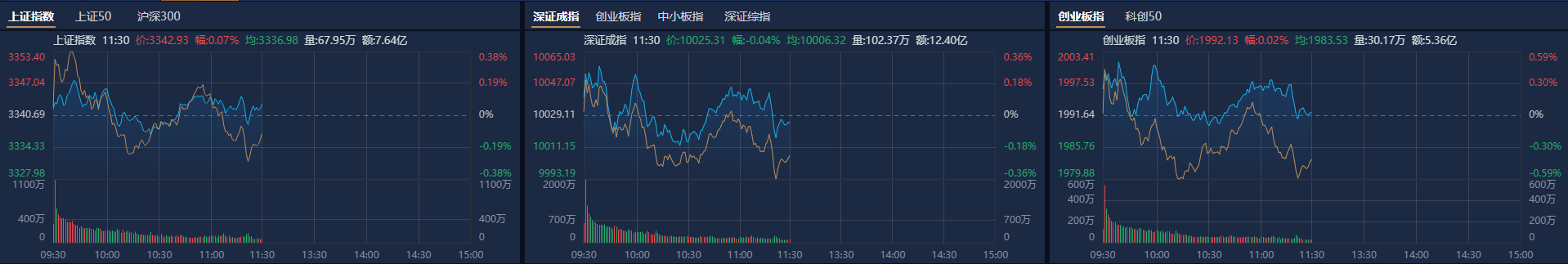 全球核能发展迎来全面复兴，概念股年内大幅跑赢上证指数