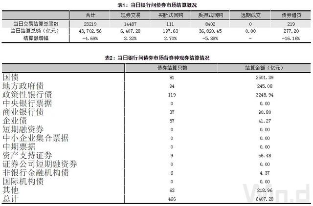 【新华解读】剑指“返费”“自融”等乱象 银行间债市重申发行承销自律规范