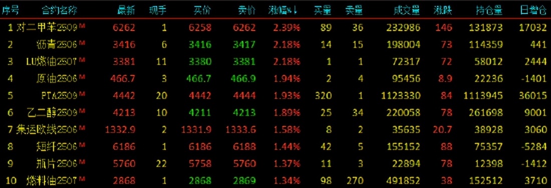 国内期货开盘 原油跌超1%