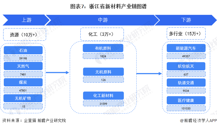 善水科技拟60亿元投建化工新材料项目，资金缺口或成落地关键