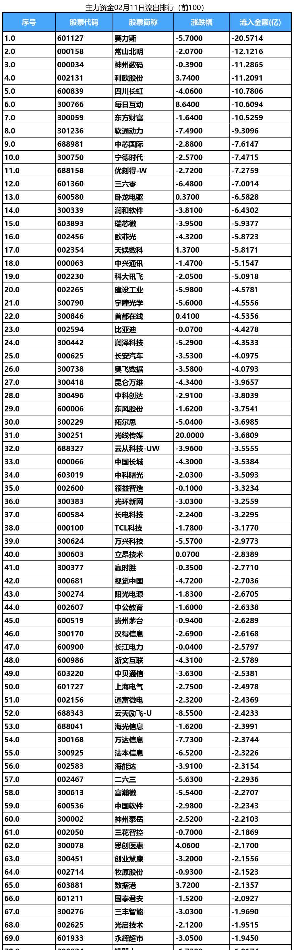恒生电子大宗交易成交12.00万股 成交额366.36万元