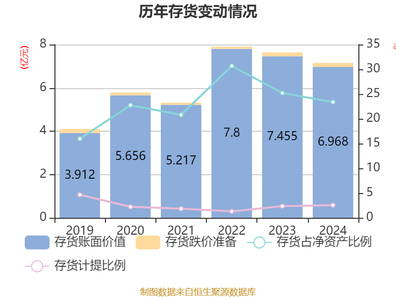 经纬辉开“做减法” 拟1.4亿元出售长沙宇顺100%股权