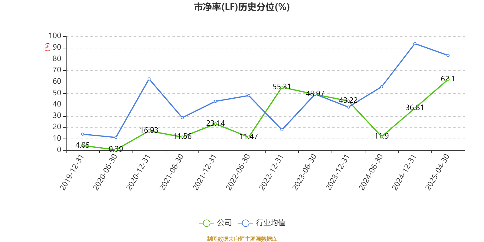 曙光股份：全力开拓订单 愿与产业链优秀公司开展合作