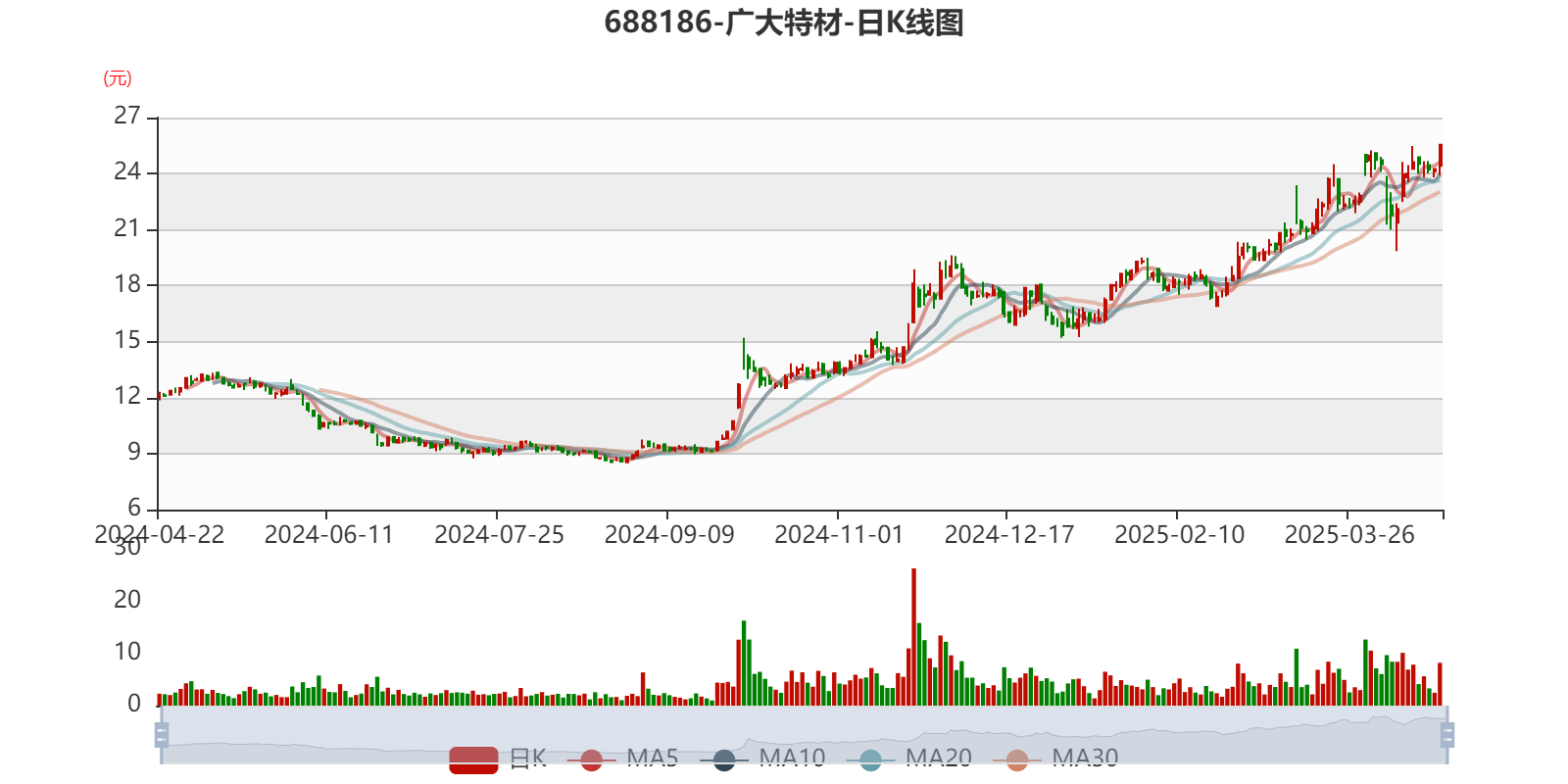 广大特材：董事长提议公司以2亿元―4亿元回购股份