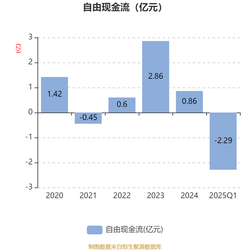 万控智造：预中标两个采购项目 金额合计1217.08万元