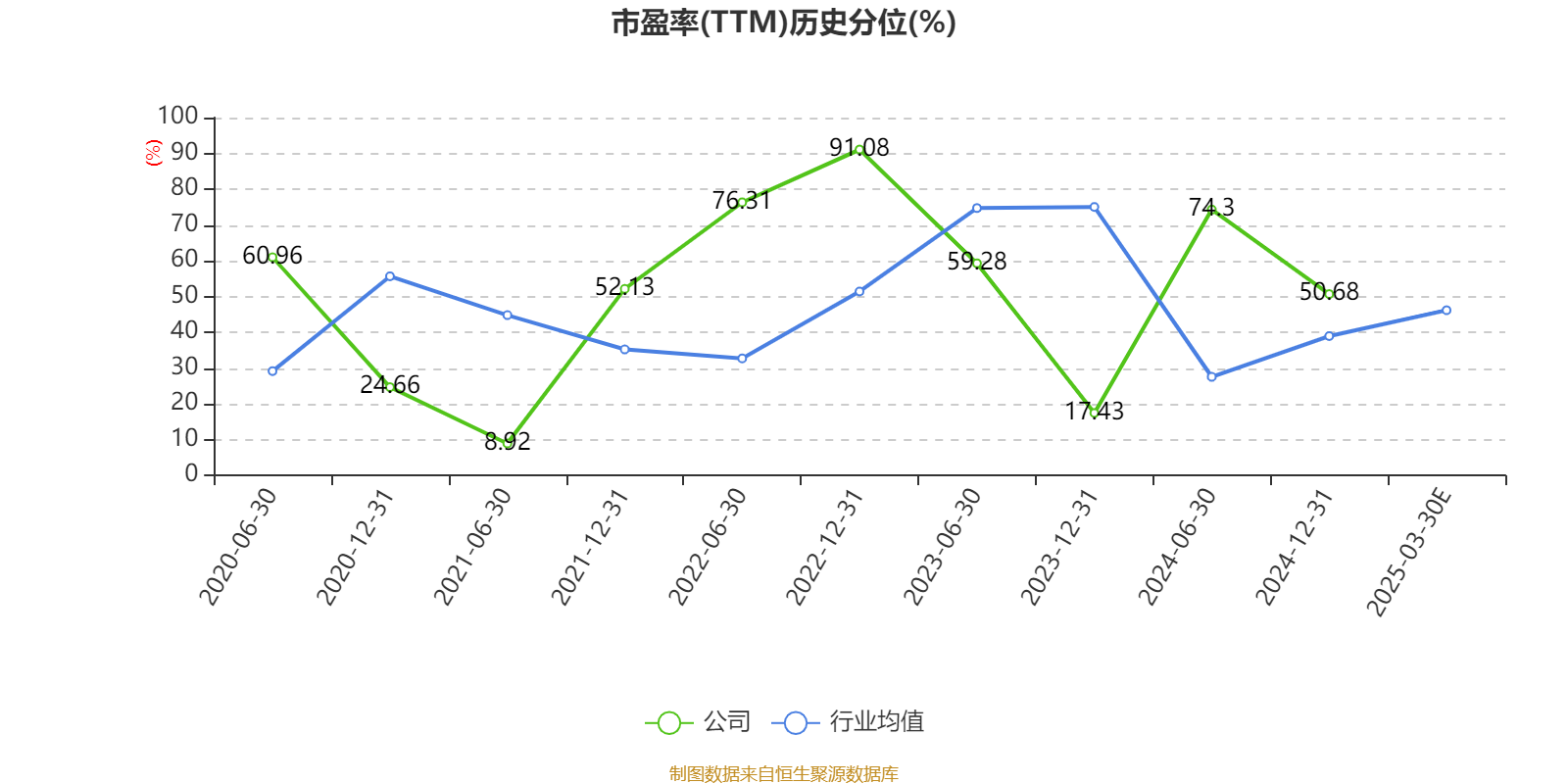 广大特材：董事长提议公司以2亿元―4亿元回购股份