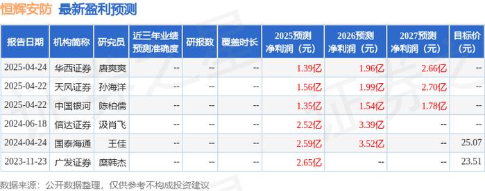 恒辉安防：公司现行3,000吨产能生产线采用的是湿法纺丝生产工艺