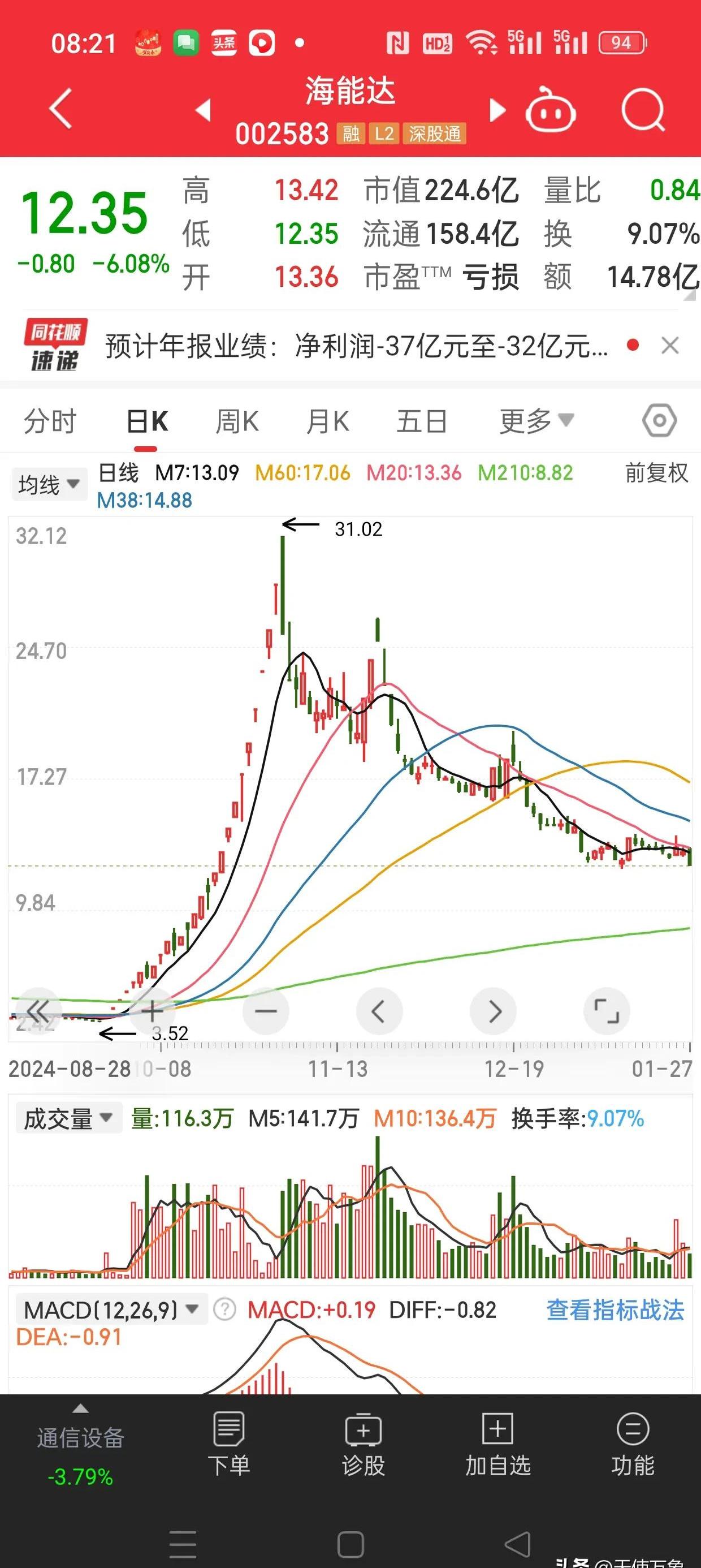 发行利率1.85%！东方富海成功发行科创债券 发债成本大幅降低