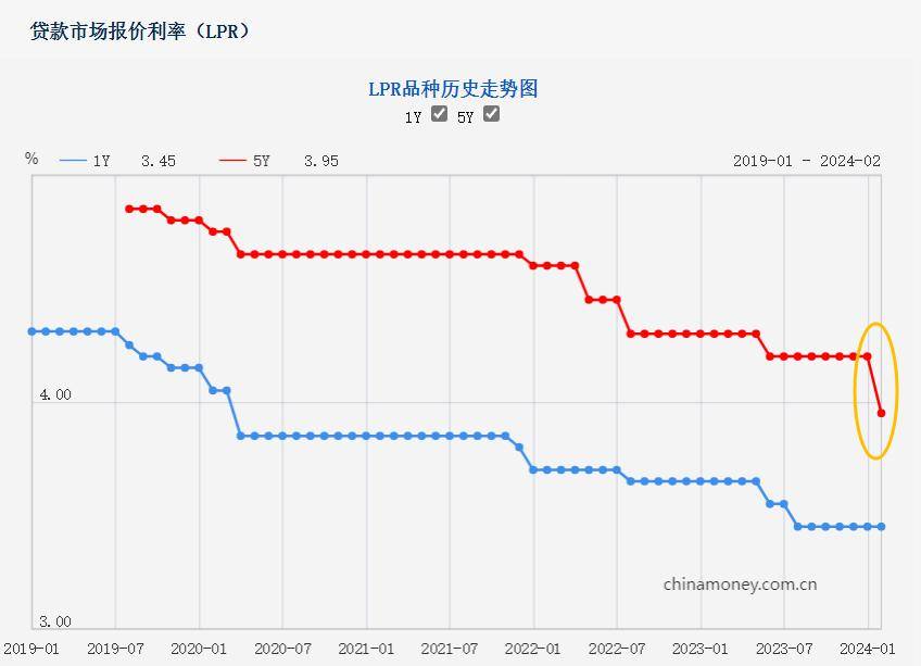 韩降息效应显现，银行存款利率全面下调