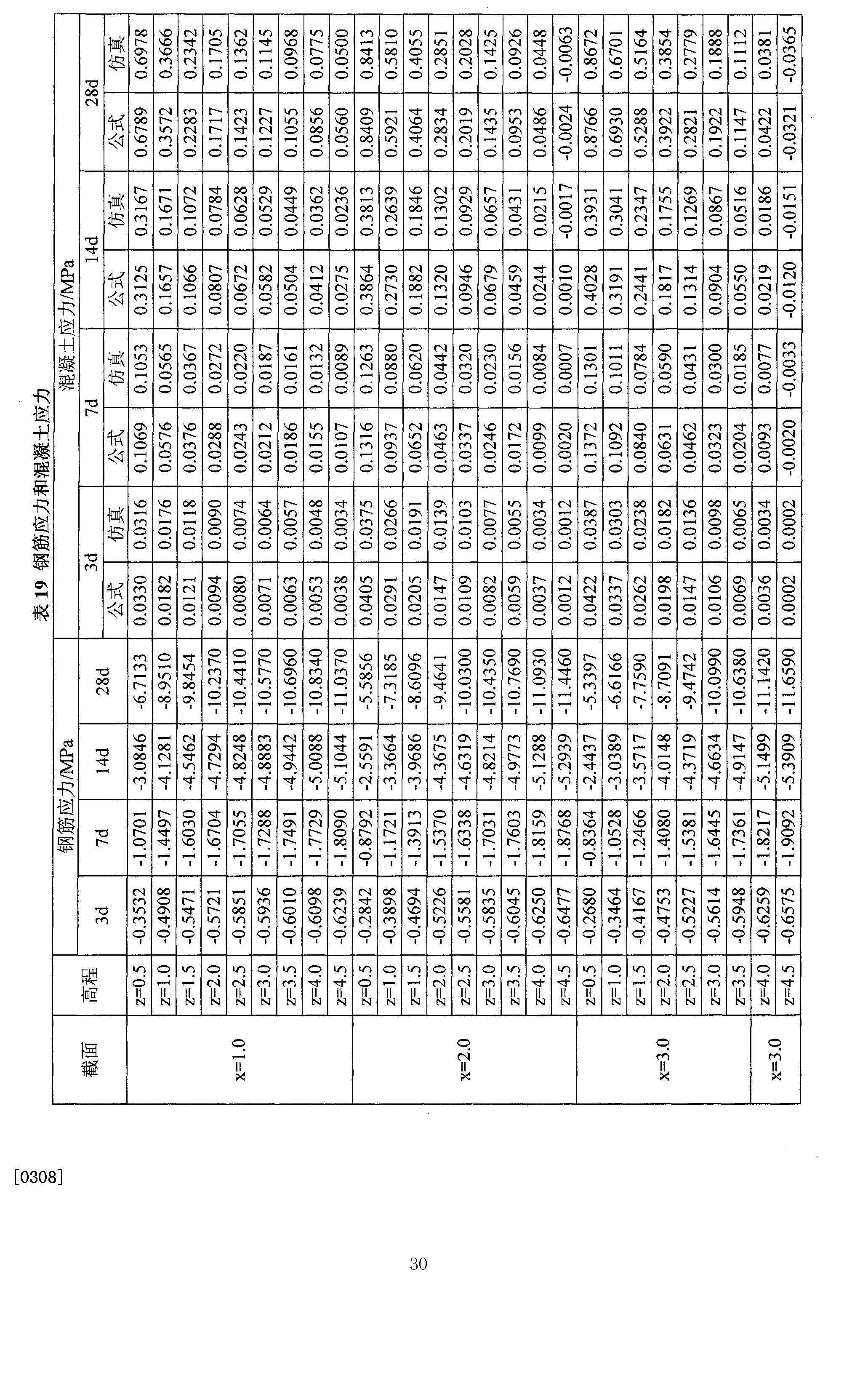 中国石化获得实用新型专利授权：“一种海底管道应力检测系统”