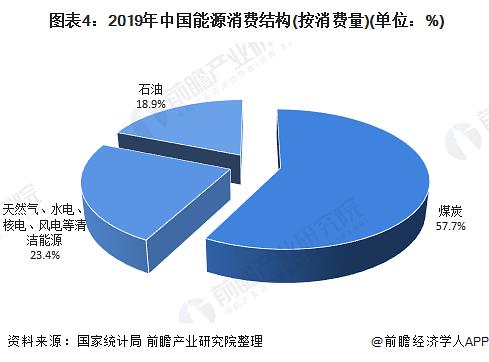 辽宁能源：积极关注煤炭市场走势 努力采取措施稳定经营