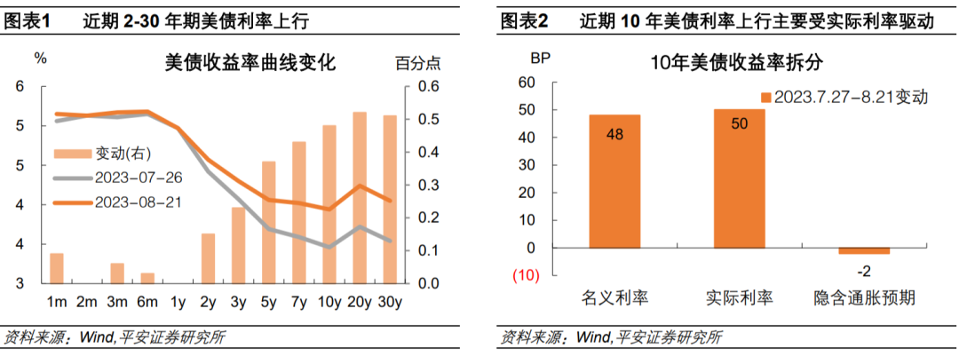 创纪录回购100亿美债 美财政部为何亲自下场？