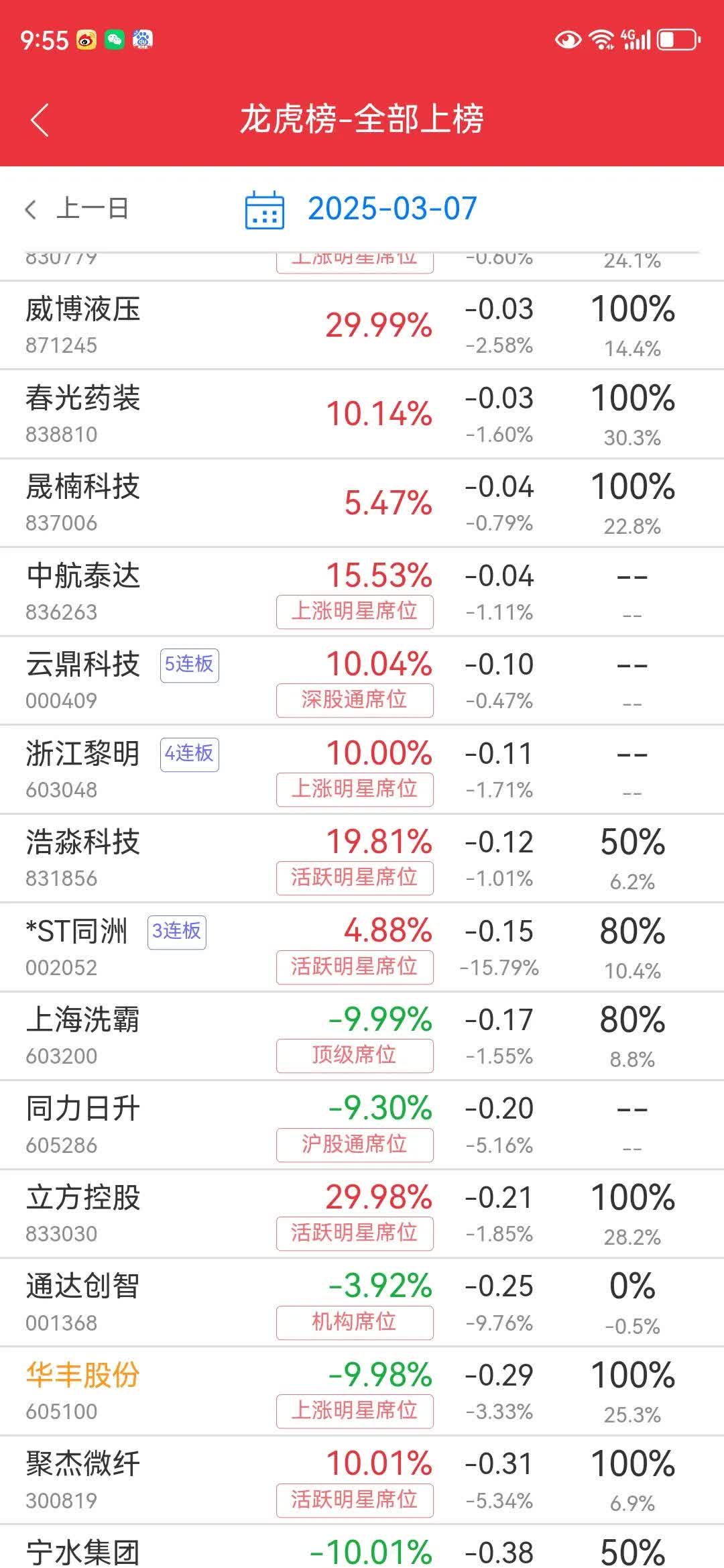 页岩气概念上涨2.48%，10股主力资金净流入超千万元