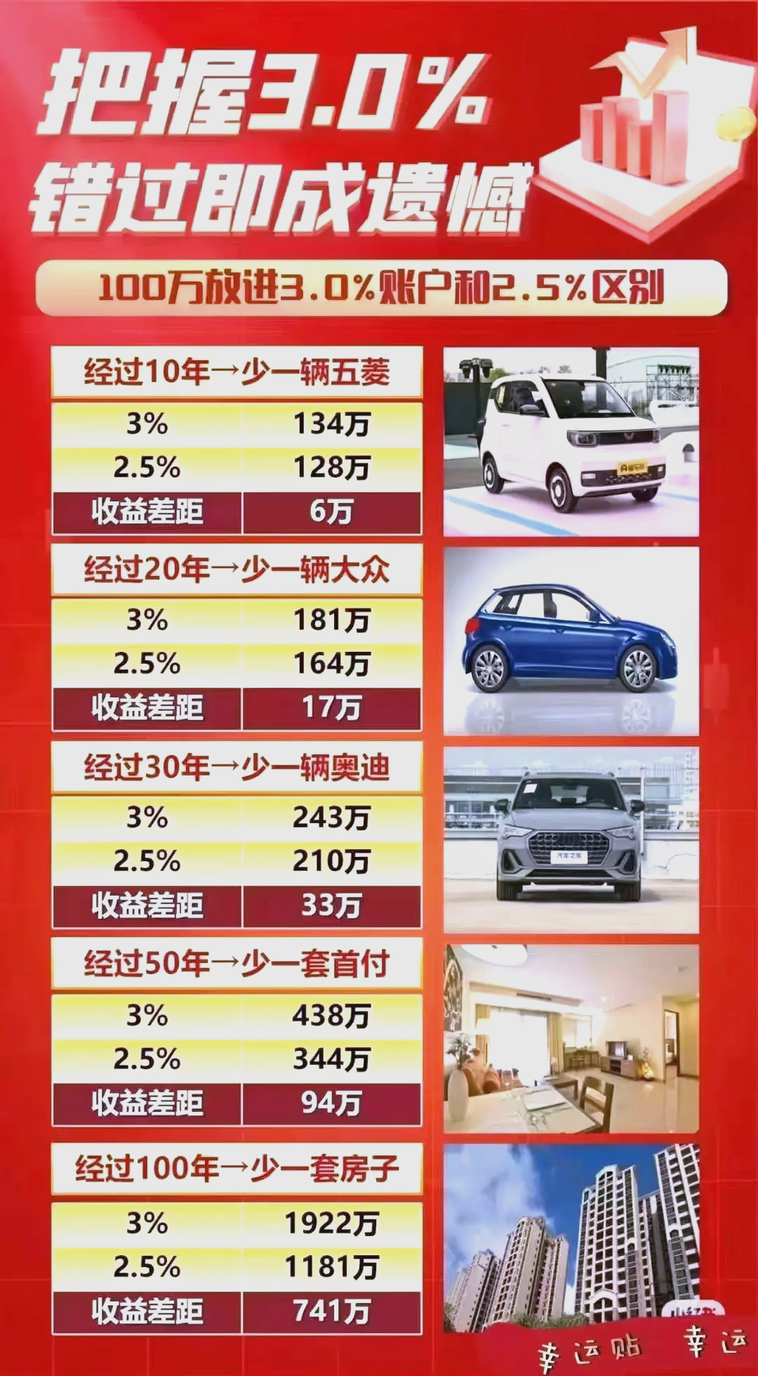 保险预定利率走入历史低位