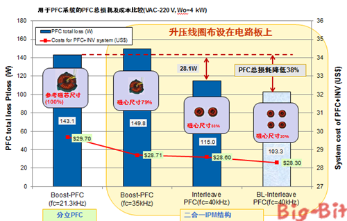 台基股份获得实用新型专利授权：“一种内接门极引线半导体模块”