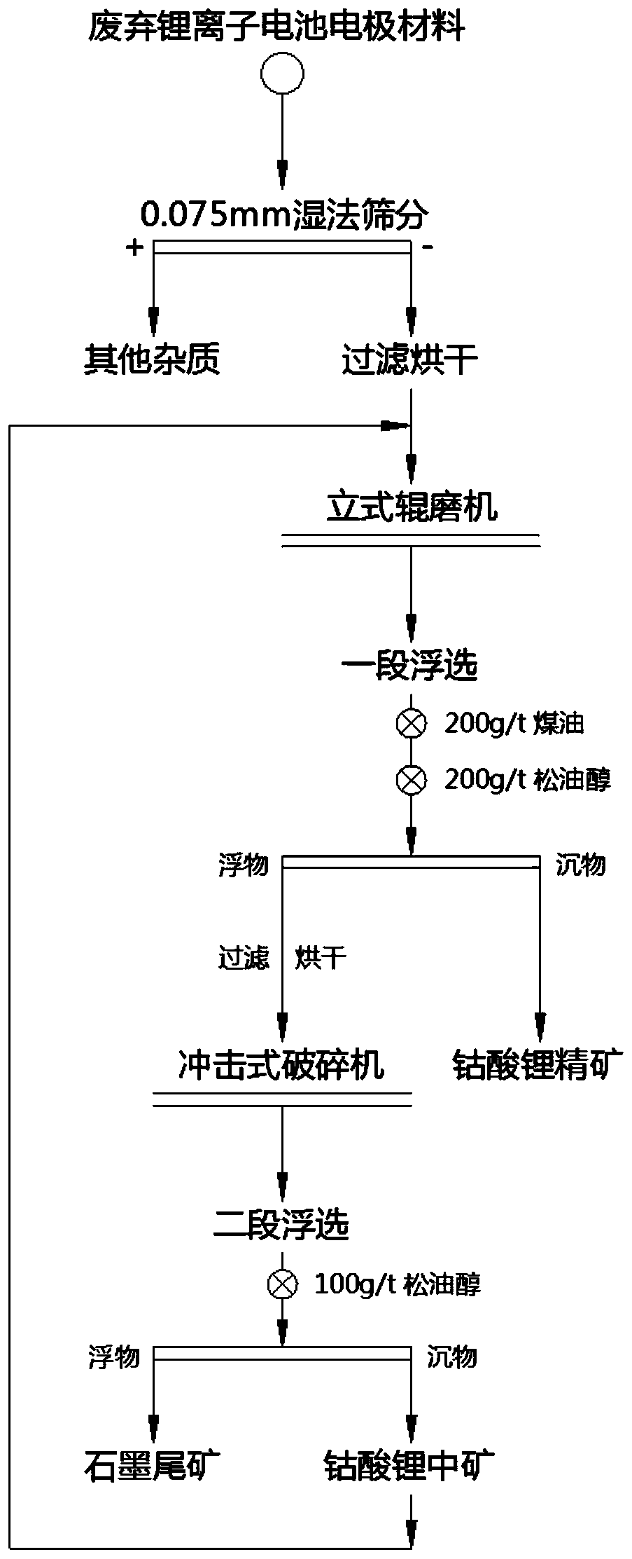 亿纬锂能获得实用新型专利授权：“过流保护电路及电池管理系统”