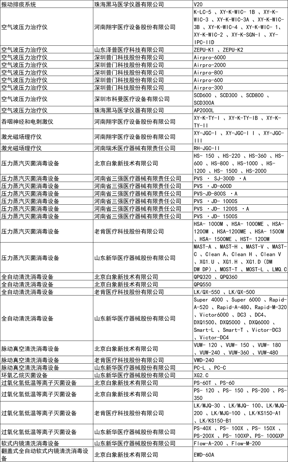 联影医疗：取得多项医疗器械注册证