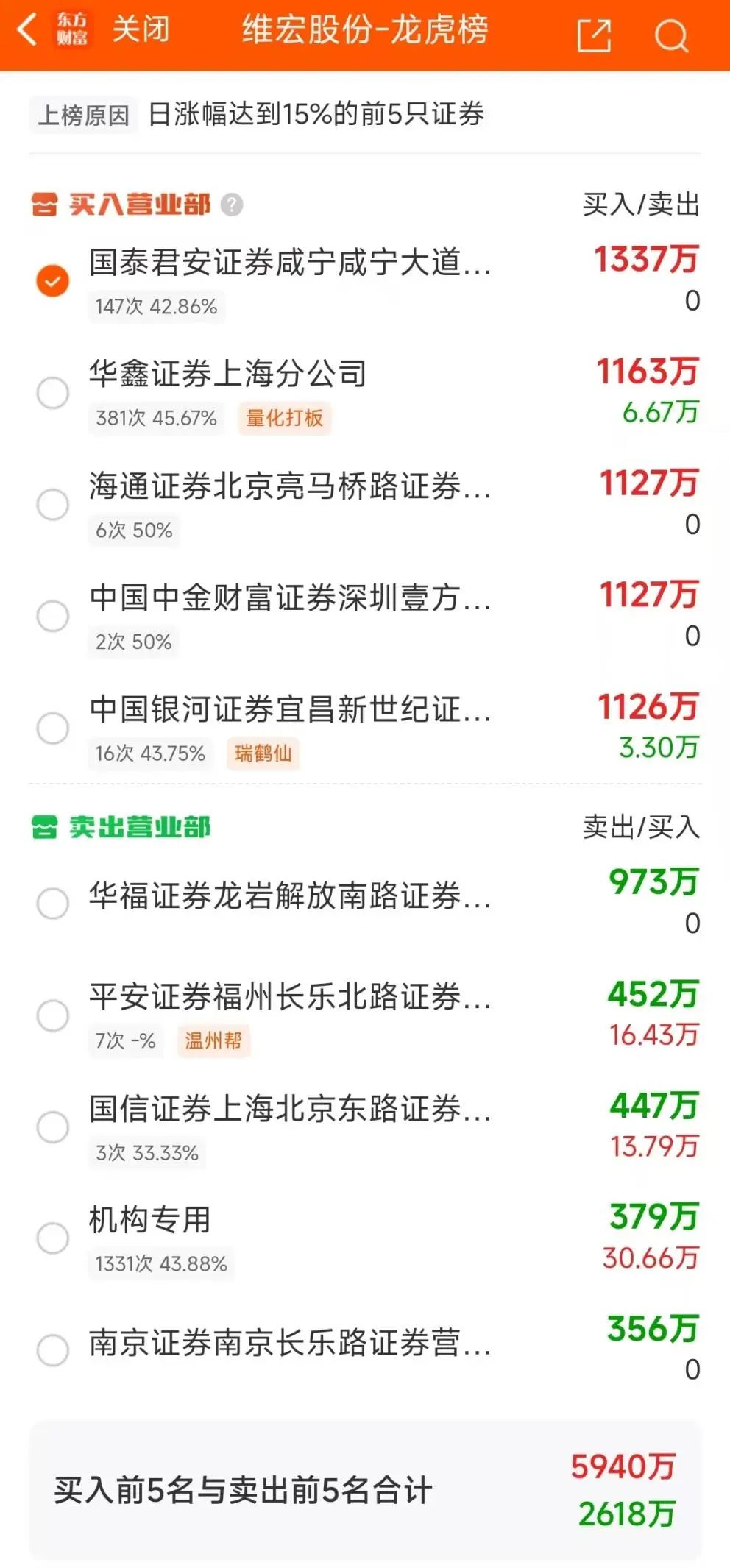 泰山石油龙虎榜数据（6月17日）