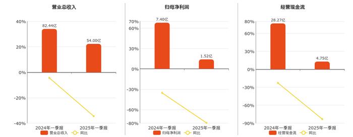 生益电子涨5.89%，股价创历史新高