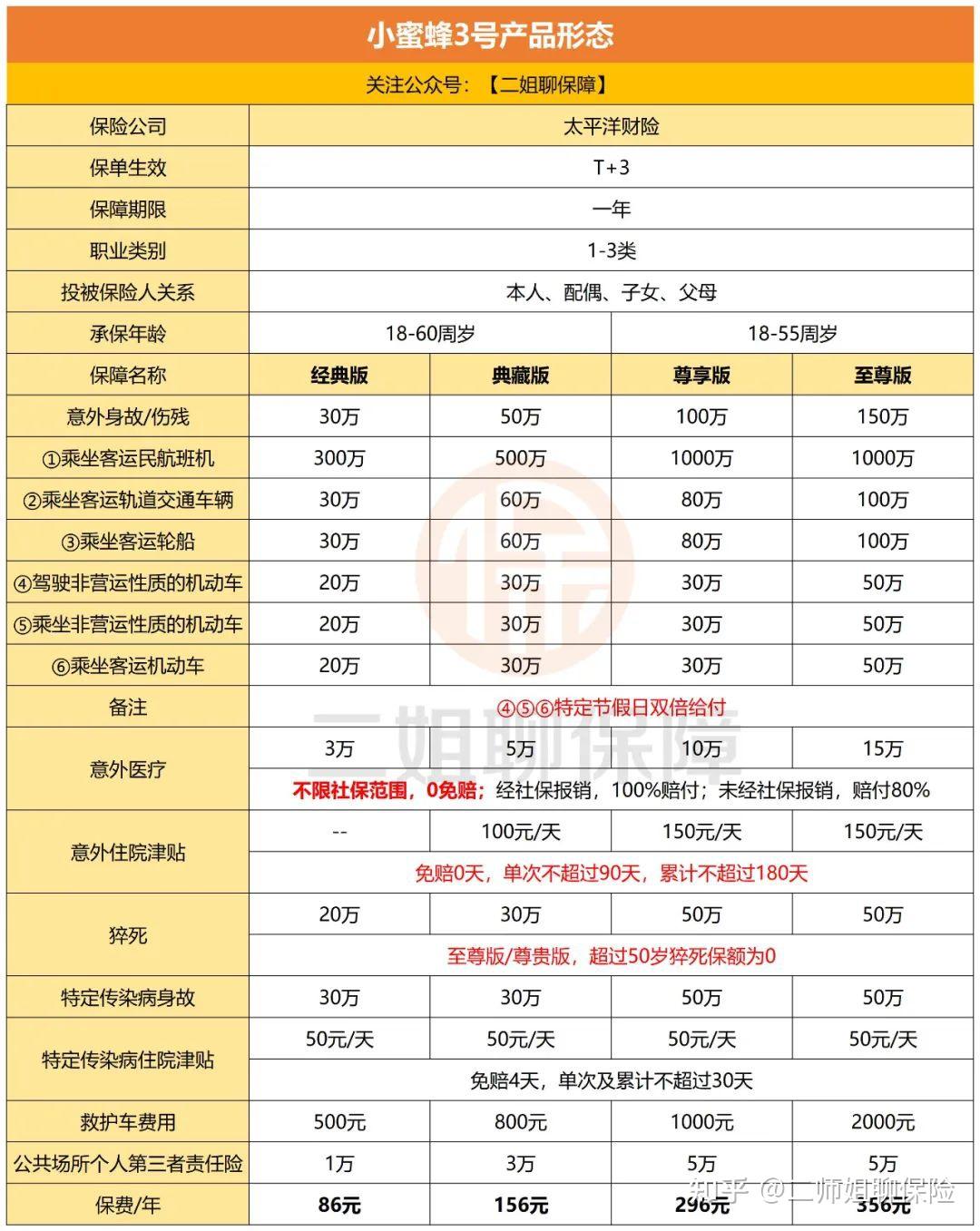 奂熹说税｜企业为员工购买的交通意外险如何进行税务处理？