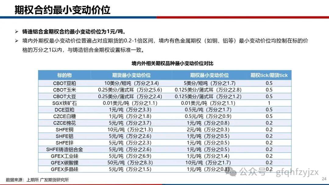 上期所：做好进一步扩大合格境外投资者参与商品期货、期权交易范围有关事项