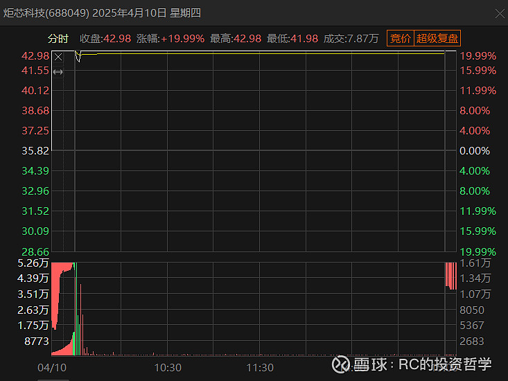 【公告精选】炬芯科技端侧AI新品推广取得阶段性成果；华特达因获郭伟松举牌