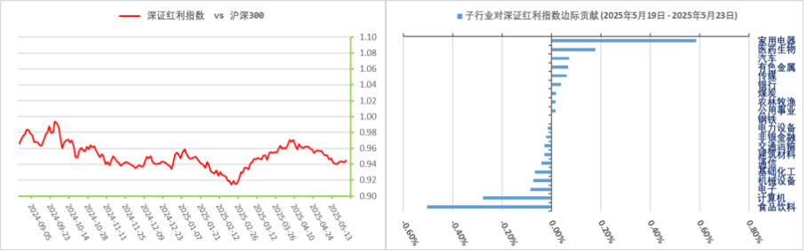 两则“小作文”扰动债市，收益率大幅下行后反弹