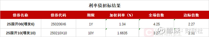 两则“小作文”扰动债市，收益率大幅下行后反弹