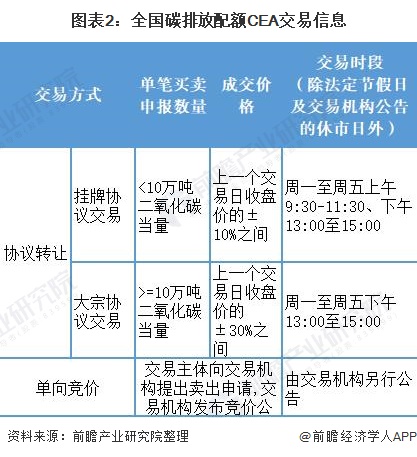 新疆天业：公司碳排放配额交易已于2024年完成