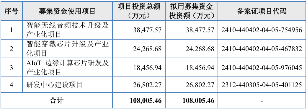 春光集团创业板IPO获受理 拟募资7.51亿元