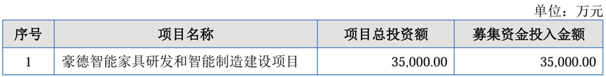 春光集团创业板IPO获受理 拟募资7.51亿元