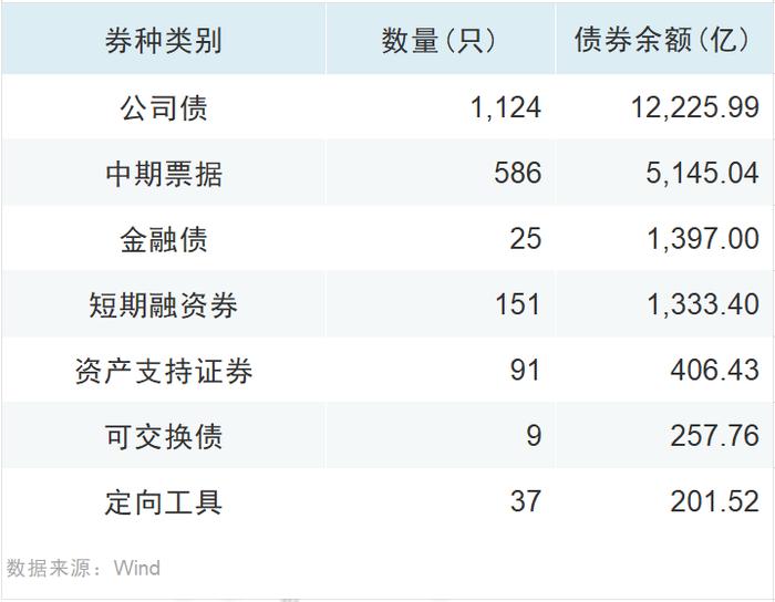 对话中诚信国际：陆家嘴论坛提及的“科技创新债券风险分担工具”是什么？对科创债有何影响？