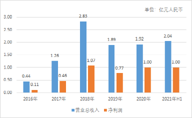 【e公司观察】“央企系”地产公司陆续剥离地产开发业务 轻资产转型中需重视新挑战