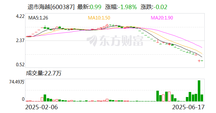 退市鹏博6月18日龙虎榜数据