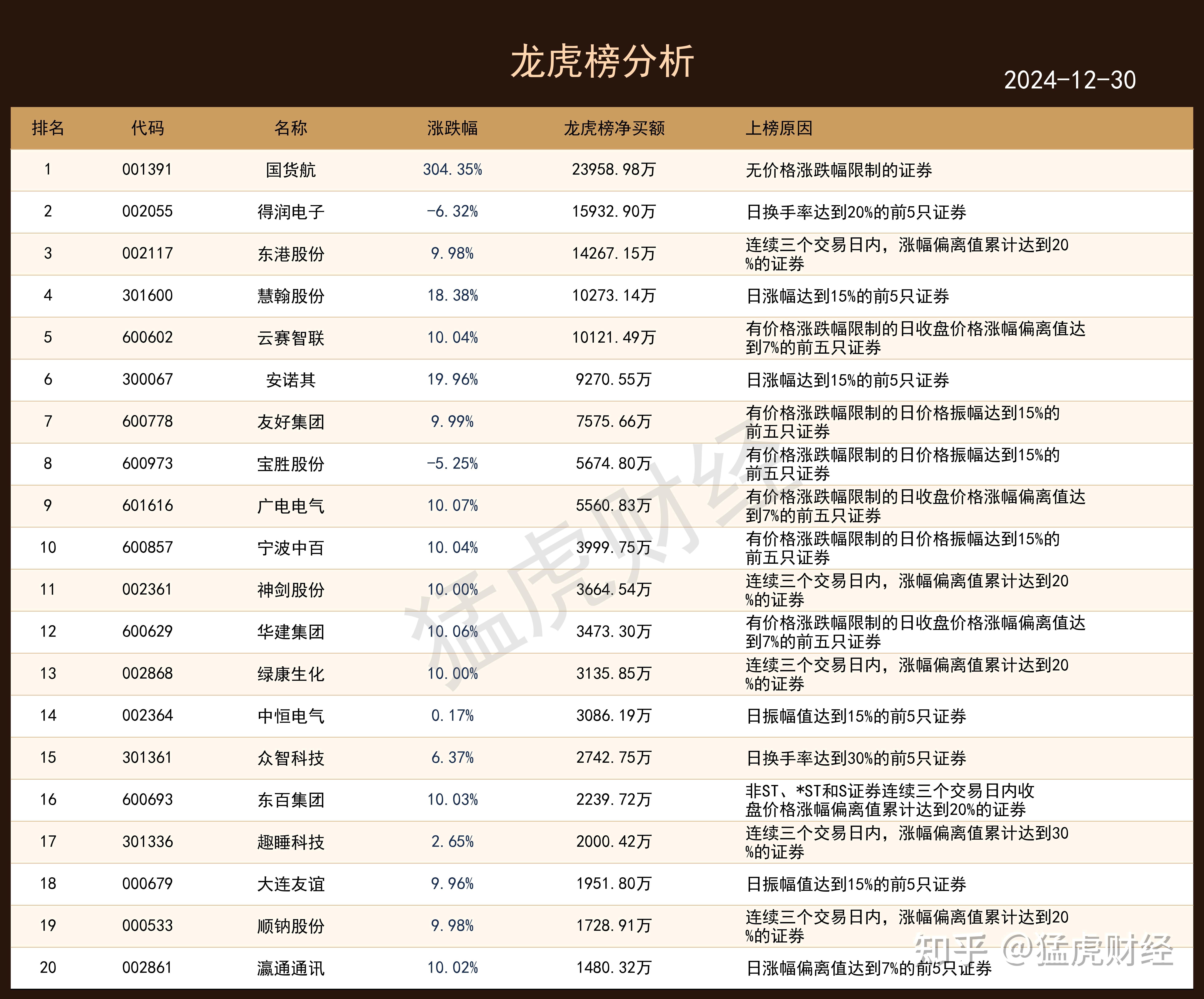 科翔股份6月18日龙虎榜数据