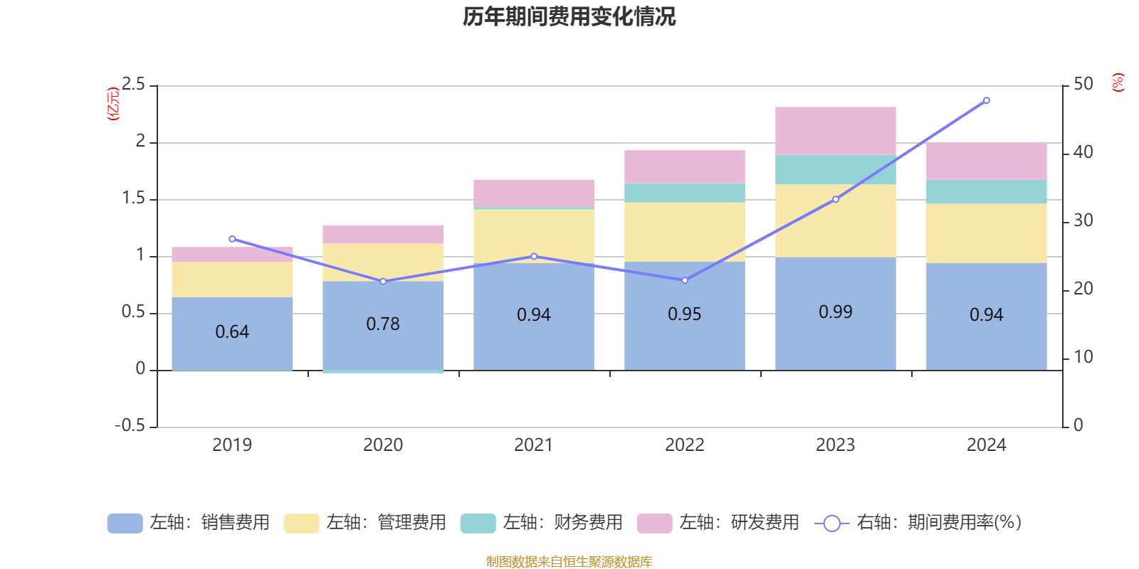 震安科技6月18日龙虎榜数据