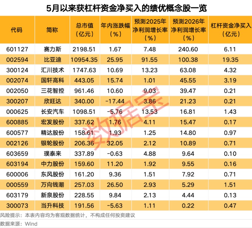 29只科创板个股获杠杆资金加仓超1000万元